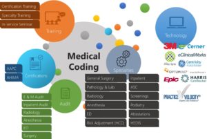 Medical Coding - EqualizeRCM Services